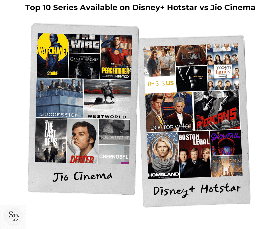 Top 10 Series Available on Disney+ Hotstar vs Jio Cinema