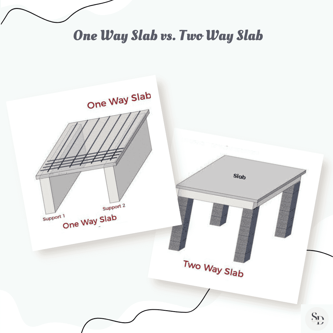 One-Way Slab vs. Two-Way Slab